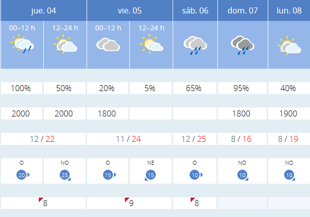 Previsión tiempo La Rioja próximos días AEMET. Meteosojuela La Rioja Jose Calvo