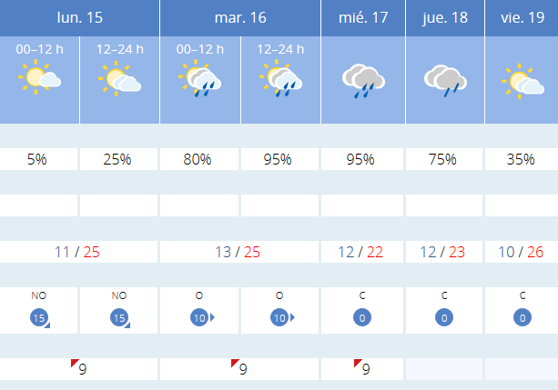 Previsión tiempo La Rioja próximos días AEMET. Meteosojuela La Rioja Jose Calvo