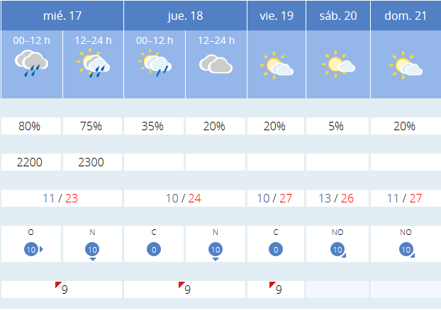 Previsión tiempo La Rioja próximos días AEMET. Meteosojuela La Rioja Jose Calvo