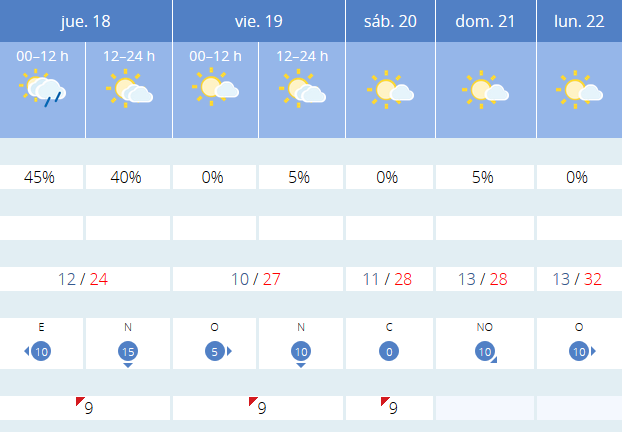 Previsión tiempo La Rioja próximos días AEMET. Meteosojuela La Rioja Jose Calvo