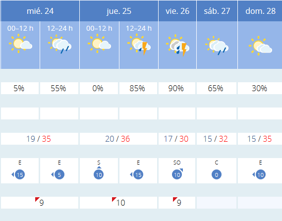 Previsión tiempo La Rioja próximos días AEMET. Meteosojuela La Rioja Jose Calvo