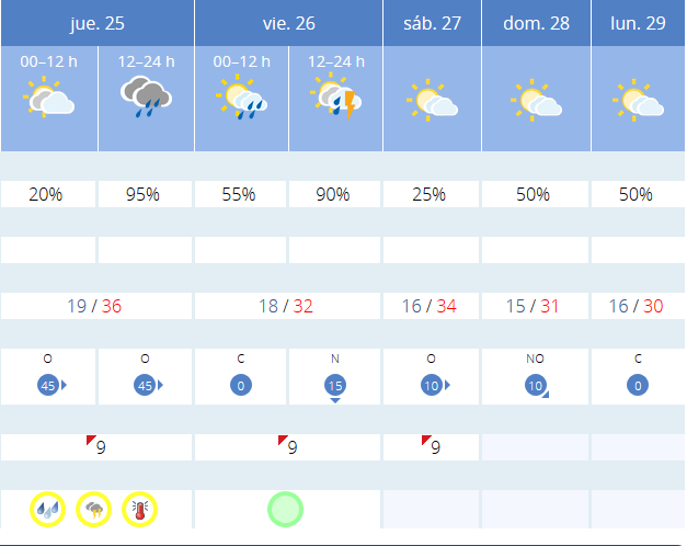 Previsión tiempo La Rioja próximos días AEMET. Meteosojuela La Rioja Jose Calvo