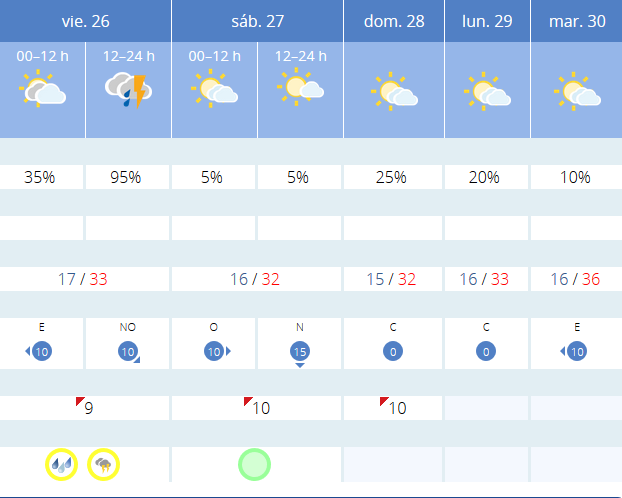 Previsión tiempo La Rioja próximos días AEMET. Meteosojuela La Rioja Jose Calvo