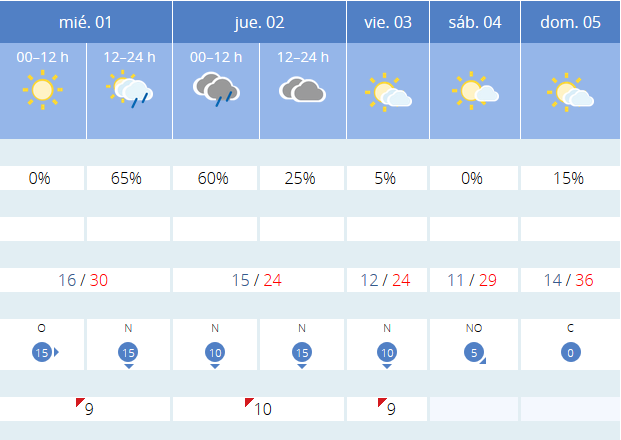 Previsión tiempo La Rioja próximos días AEMET. Meteosojuela La Rioja Jose Calvo