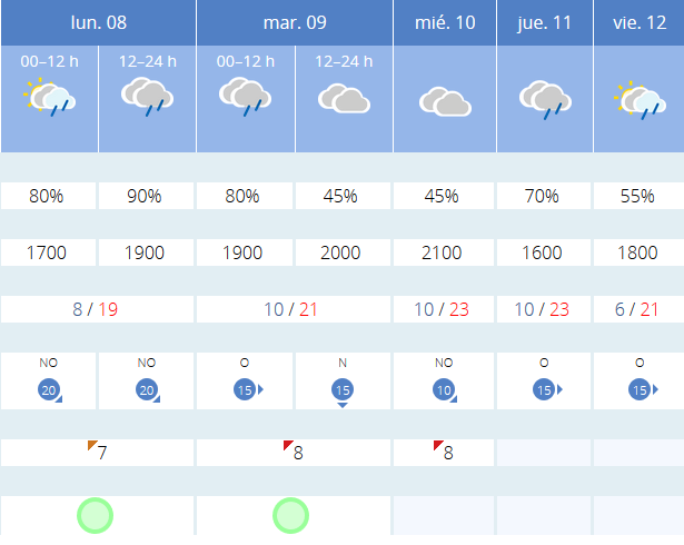 Previsión tiempo La Rioja próximos días AEMET. Meteosojuela La Rioja Jose Calvo