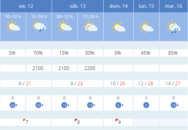 Previsión tiempo La Rioja próximos días AEMET. Meteosojuela La Rioja Jose Calvo