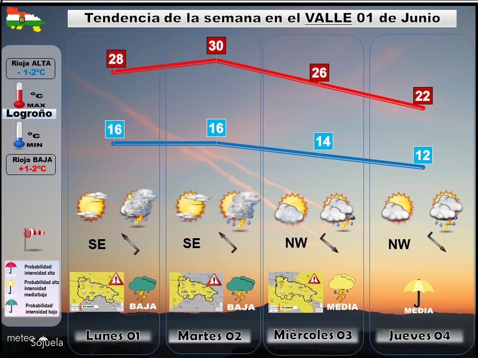 Tendencia del tiempo en La Rioja 0106 Meteosojuela La Rioja. Jose Calvo