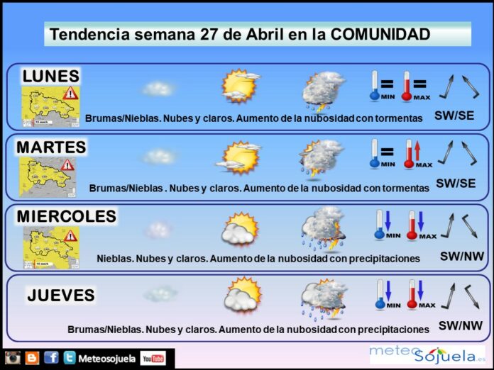 Tendencia del tiempo en La Rioja 0106 Meteosojuela La Rioja. Jose Calvo Tendencia del tiempo en La Rioja 0106 Meteosojuela La Rioja. Jose Calvo