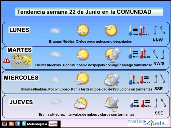 Tendencia del tiempo en La Rioja 2206 Meteosojuela La Rioja. Jose Calvo Tendencia del tiempo en La Rioja 2206 Meteosojuela La Rioja. Jose Calvo