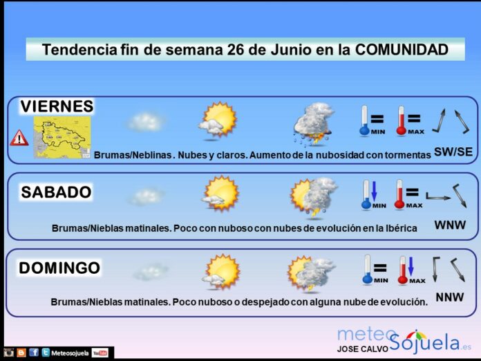 Tendencia del tiempo en La Rioja 2606 Meteosojuela La Rioja. Jose Calvo Tendencia del tiempo en La Rioja 2606 Meteosojuela La Rioja. Jose Calvo
