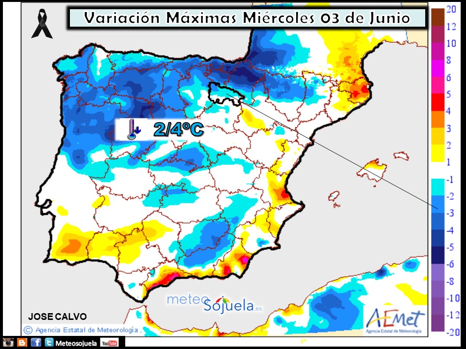 Variación de temperaturas máximas AEMET. Meteosojuela