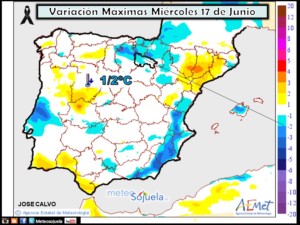 Variación de temperaturas máximas AEMET. Meteosojuela