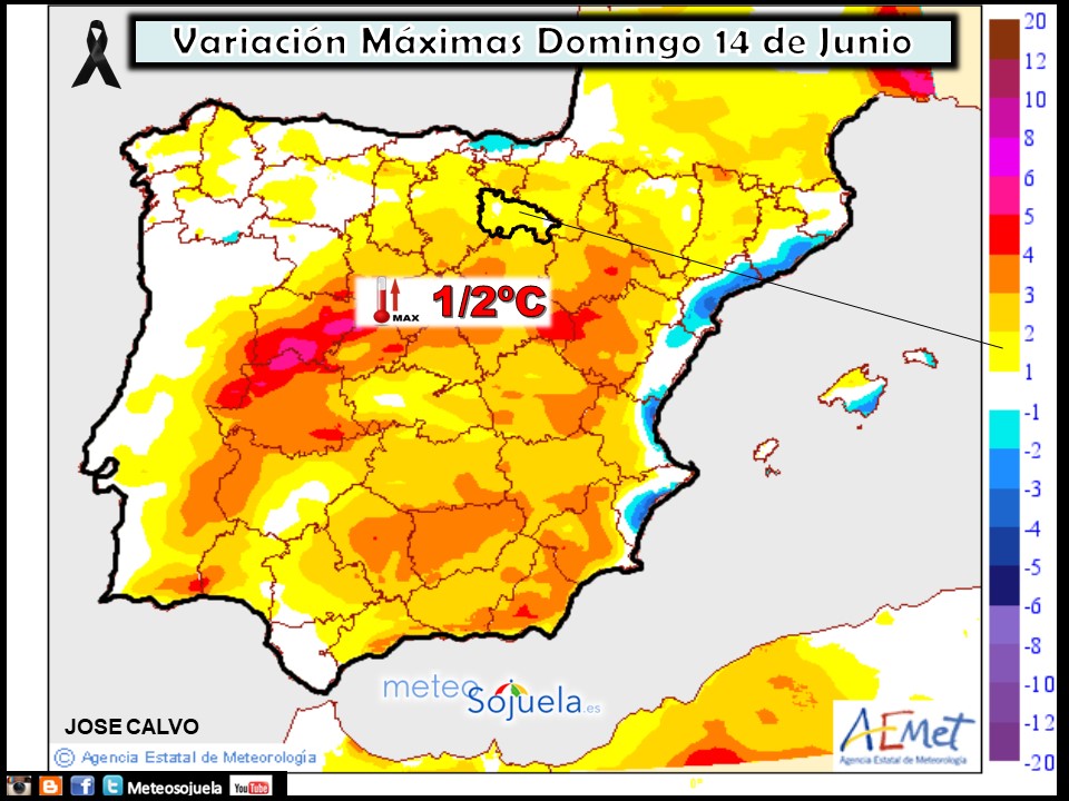 Variación de temperaturas máximas AEMET. Meteosojuela
