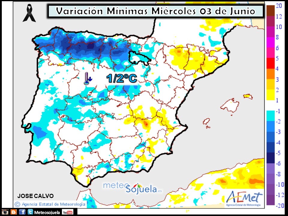 Variación de temperaturas mínimas AEMET. Meteosojuela