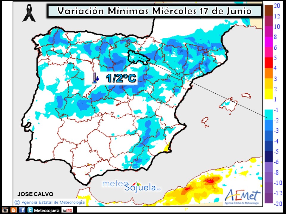 Variación de temperaturas mínimas AEMET. Meteosojuela