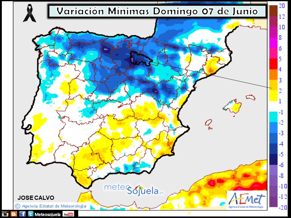 Variación de temperaturas mínimas AEMET. Meteosojuela