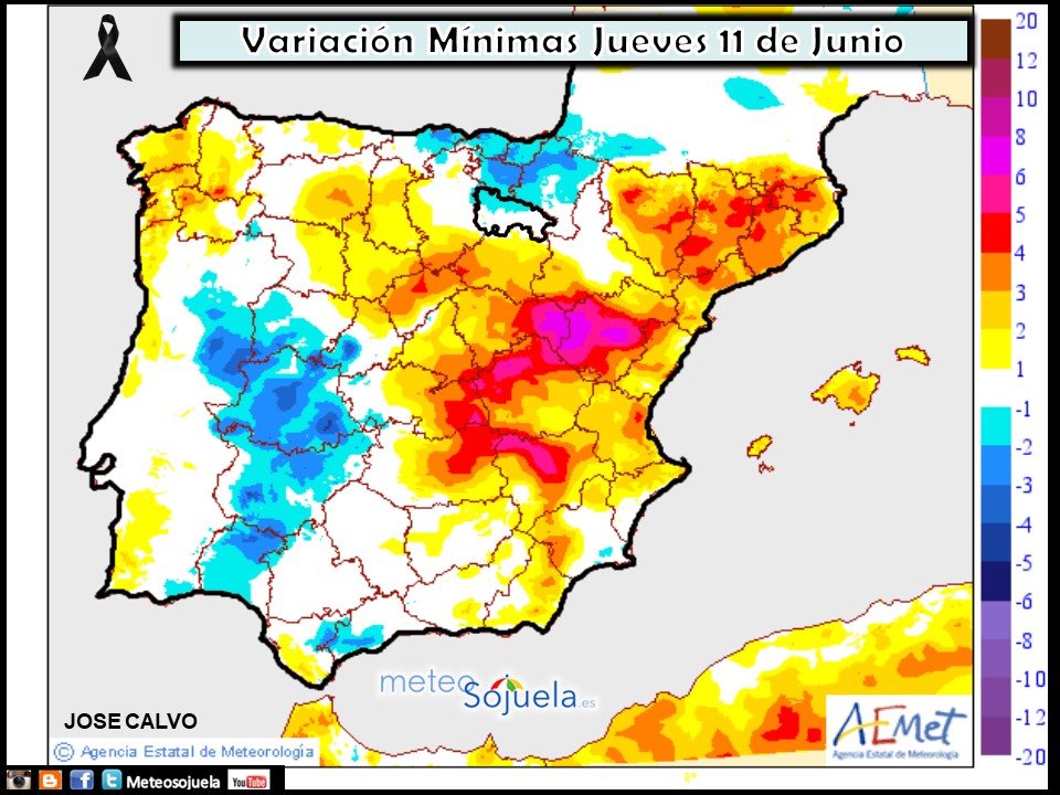 Variación de temperaturas mínimas AEMET. Meteosojuela