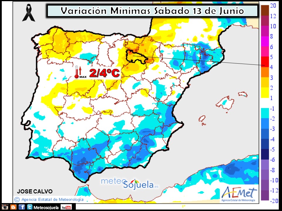 Variación de temperaturas mínimas AEMET. Meteosojuela
