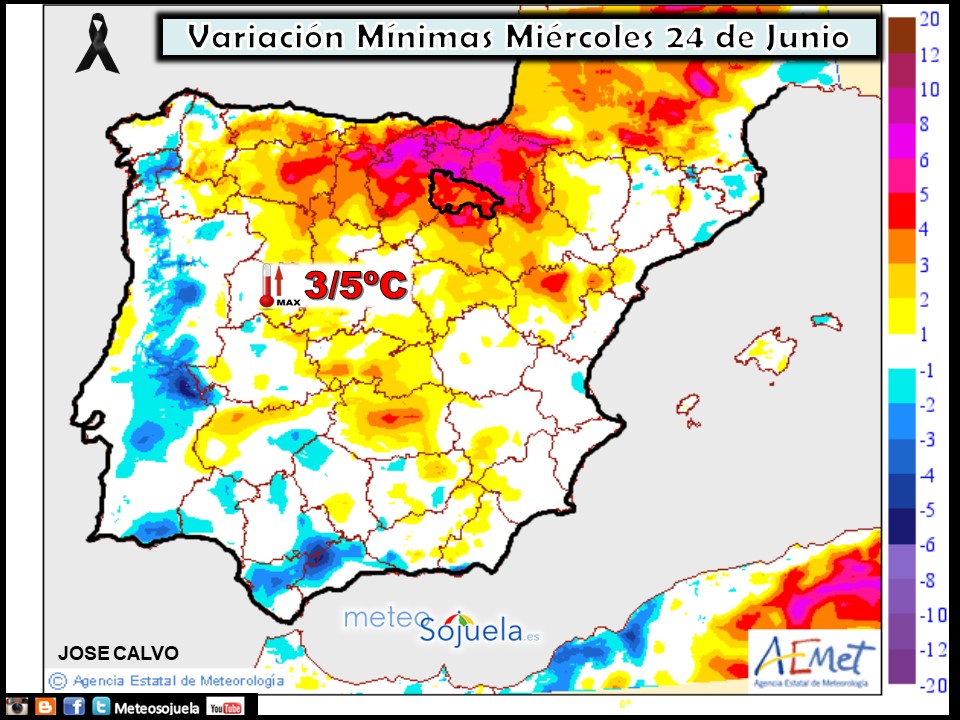 Variación de temperaturas mínimass AEMET. Meteosojuela