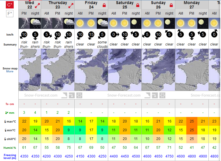 Previsiones tiempo montaña La Rioja Valdezcaray. Meteosojuela La Rioja