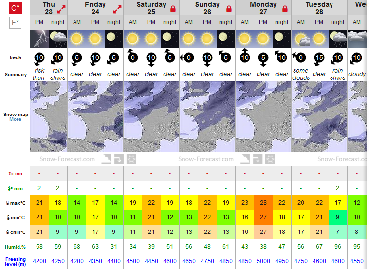 Previsiones tiempo montaña La Rioja Valdezcaray. Meteosojuela La Rioja
