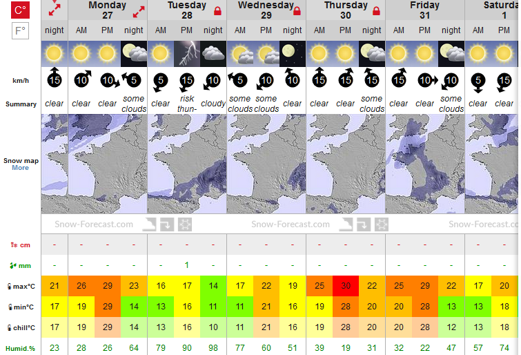 Previsiones tiempo montaña La Rioja Valdezcaray. Meteosojuela La Rioja