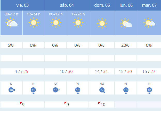 Previsión tiempo La Rioja próximos días AEMET. Meteosojuela La Rioja Jose Calvo