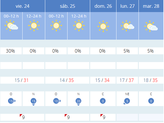 Previsión tiempo La Rioja próximos días AEMET. Meteosojuela La Rioja Jose Calvo