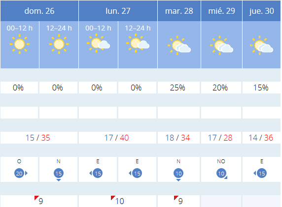 Previsión tiempo La Rioja próximos días AEMET. Meteosojuela La Rioja Jose Calvo