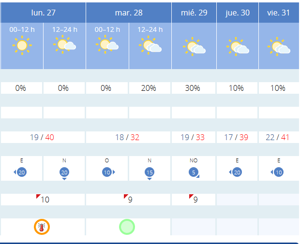 Previsión tiempo La Rioja próximos días AEMET. Meteosojuela La Rioja Jose Calvo