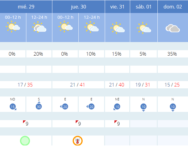 Previsión tiempo La Rioja próximos días AEMET. Meteosojuela La Rioja Jose Calvo