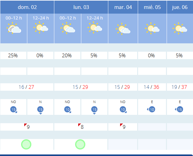 Previsión tiempo La Rioja próximos días AEMET. Meteosojuela La Rioja Jose Calvo