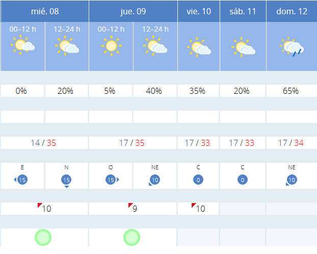Previsión tiempo La Rioja próximos días AEMET. Meteosojuela La Rioja Jose Calvo