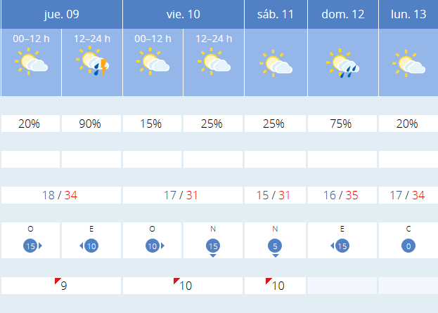 Previsión tiempo La Rioja próximos días AEMET. Meteosojuela La Rioja Jose Calvo