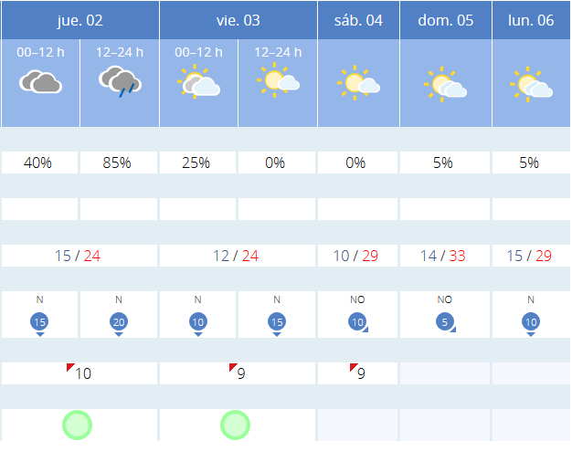 Previsión tiempo La Rioja próximos días AEMET. Meteosojuela La Rioja Jose Calvo