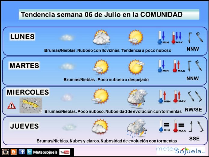 Tendencia del tiempo en La Rioja 0607Meteosojuela La Rioja. Jose Calvo Tendencia del tiempo en La Rioja 0607Meteosojuela La Rioja. Jose Calvo
