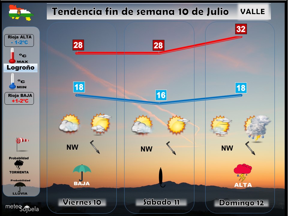 Tendencia del tiempo en La Rioja 10 07 Meteosojuela La Rioja. Jose Calvo
