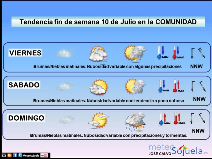 Tendencia del tiempo en La Rioja 1007 Meteosojuela La Rioja. Jose Calvo Tendencia del tiempo en La Rioja 1007 Meteosojuela La Rioja. Jose Calvo