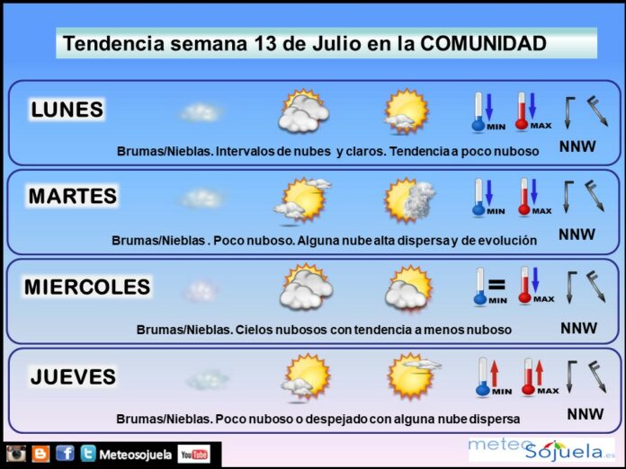 Tendencia del tiempo en La Rioja 13 07 Meteosojuela La Rioja. Jose Calvo