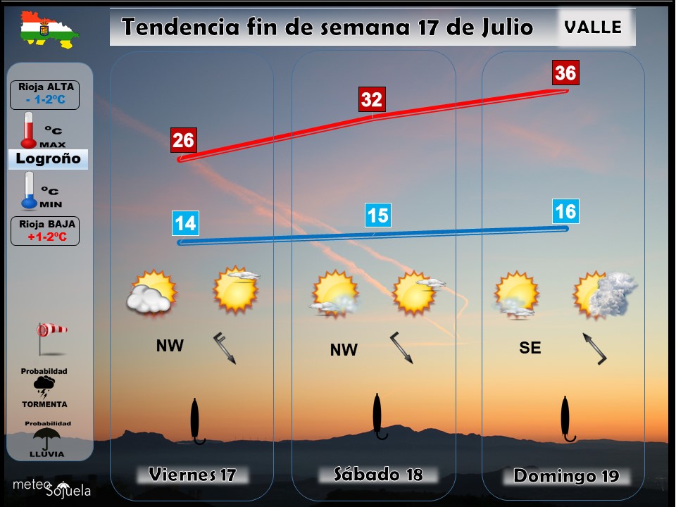 Tendencia del tiempo en La Rioja 17 07 Meteosojuela La Rioja. Jose Calvo
