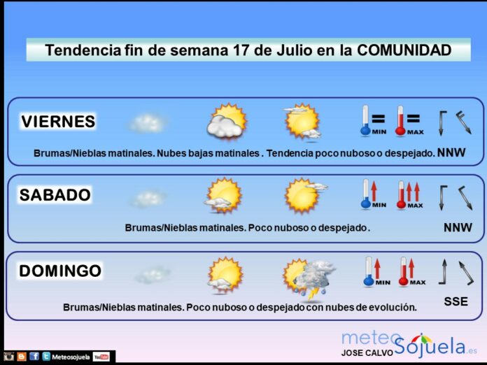 Tendencia del tiempo en La Rioja 1707 Meteosojuela La Rioja. Jose Calvo