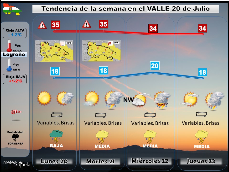 Tendencia del tiempo en La Rioja 2007 Meteosojuela La Rioja. Jose Calvo
