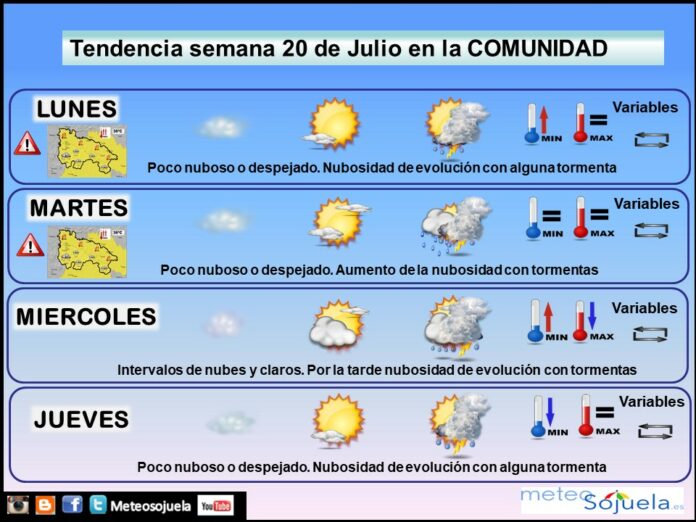 Tendencia del tiempo en La Rioja 2007 Meteosojuela La Rioja. Jose Calvo Tendencia del tiempo en La Rioja 2007 Meteosojuela La Rioja. Jose Calvo