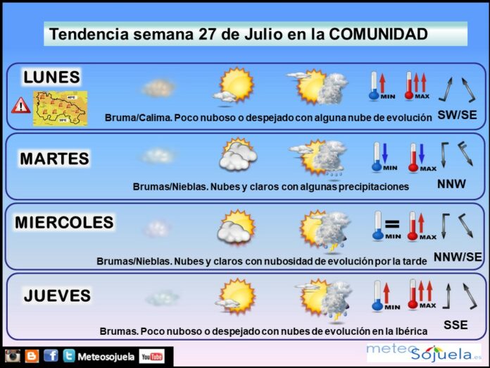 Tendencia del tiempo en La Rioja 27 07 Meteosojuela La Rioja. Jose Calvo Tendencia del tiempo en La Rioja 27 07 Meteosojuela La Rioja. Jose Calvo