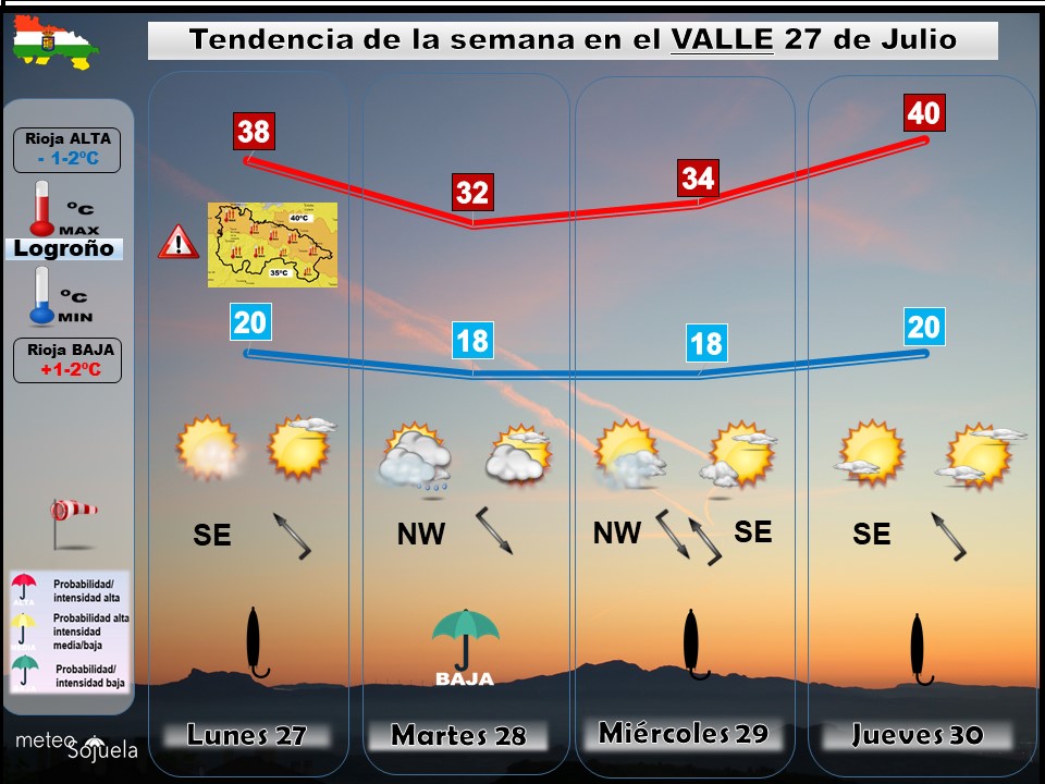 Tendencia del tiempo en La Rioja 2707 Meteosojuela La Rioja. Jose Calvo