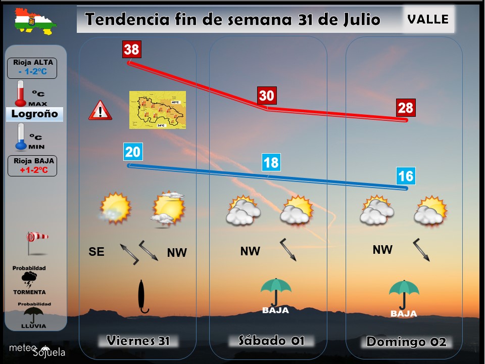 Tendencia del tiempo en La Rioja 3107 Meteosojuela La Rioja. Jose Calvo