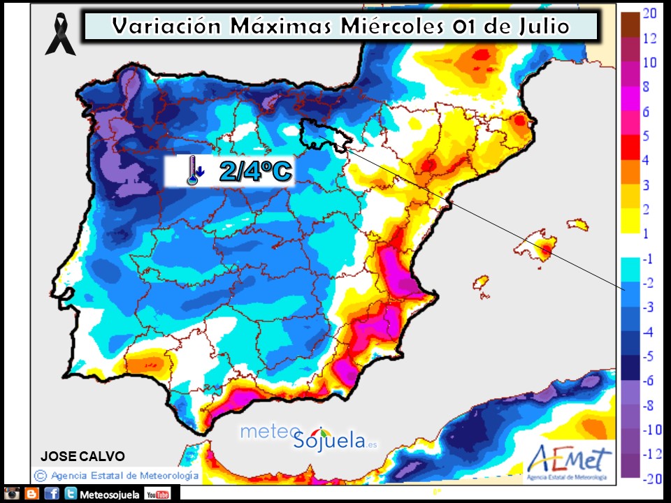Variación de temperaturas máximas AEMET. Meteosojuela