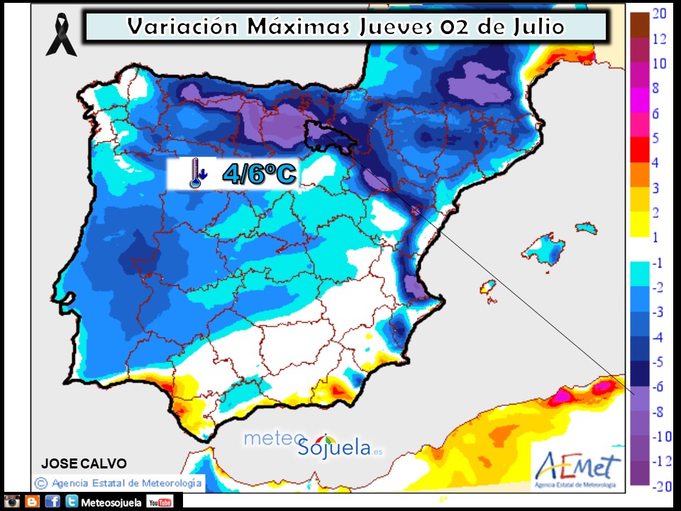 Variación de temperaturas máximas AEMET. Meteosojuela