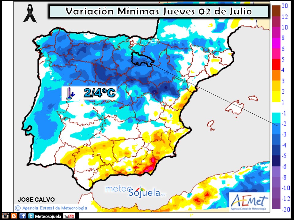 Variación de temperaturas mínimas AEMET. Meteosojuela