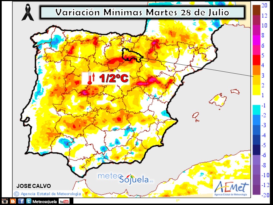 Variación de temperaturas mínimas AEMET. Meteosojuela